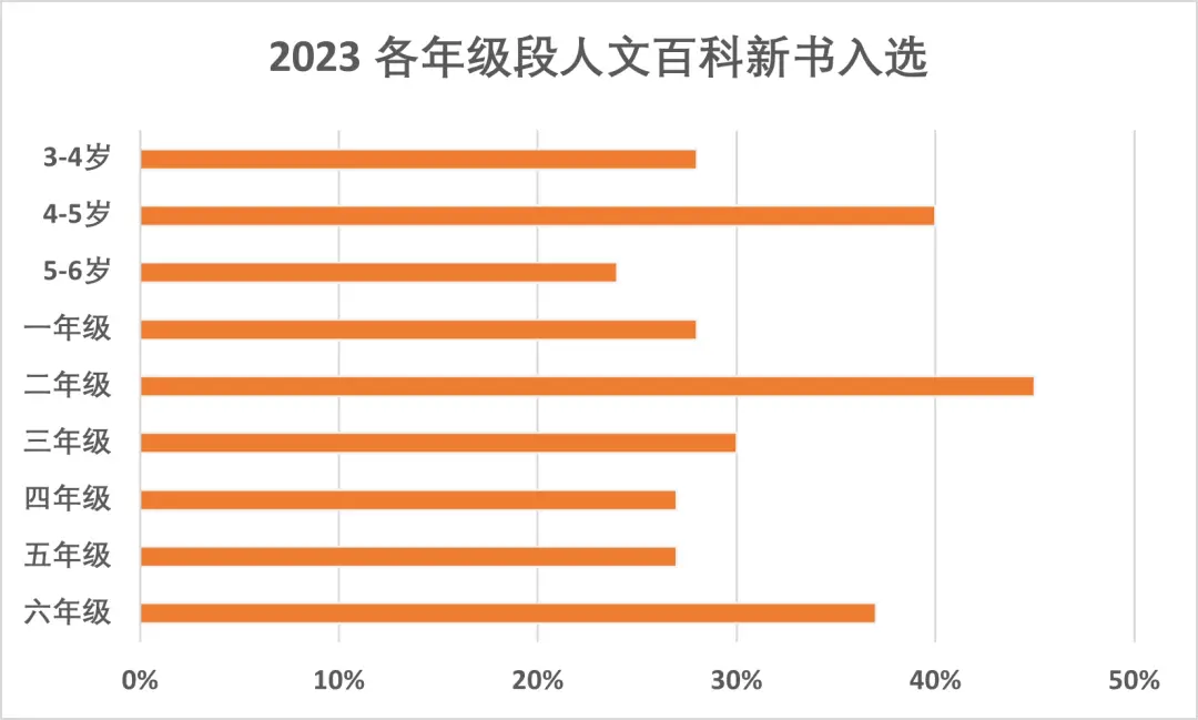 百科书对孩子的好处_小孩生活百科书籍_适合孩子读的百科全书