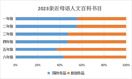 小孩生活百科书籍_百科书对孩子的好处_适合孩子读的百科全书